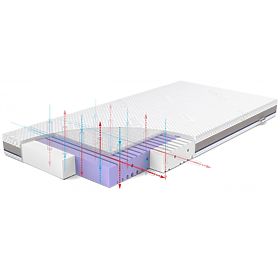 Crib Mattress Rücken AERO - 120 x 60 cm, Rücken